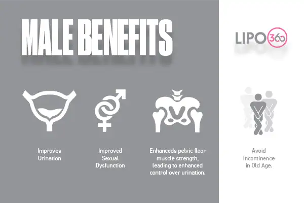 The ems chair therapy unveiled 3 male benefits of EMS Chair Hillingdon
